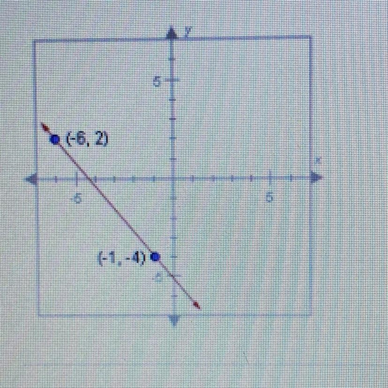 Which of the following equations describes the line shown below? Check allthat apply-example-1