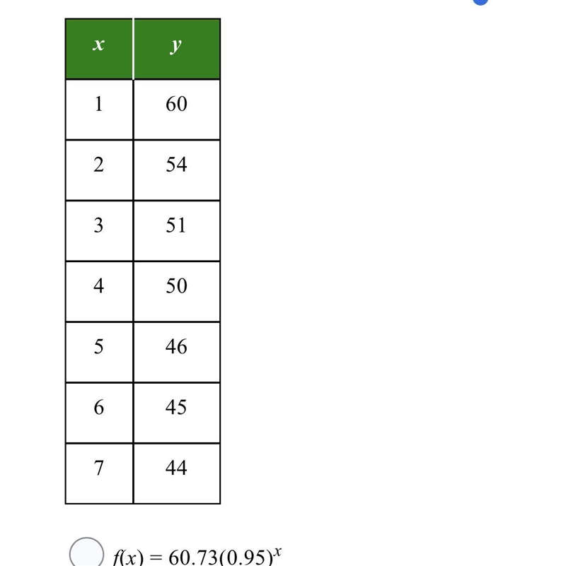 Find a logarithmic function to model the data. 1) f(x) = 60.73(0.95)x2) f(x) = 0.93(60.73)x-example-1