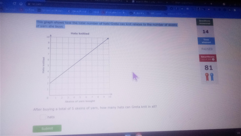 This graph shows how the total number of hats Greta can knit relates to the number-example-1