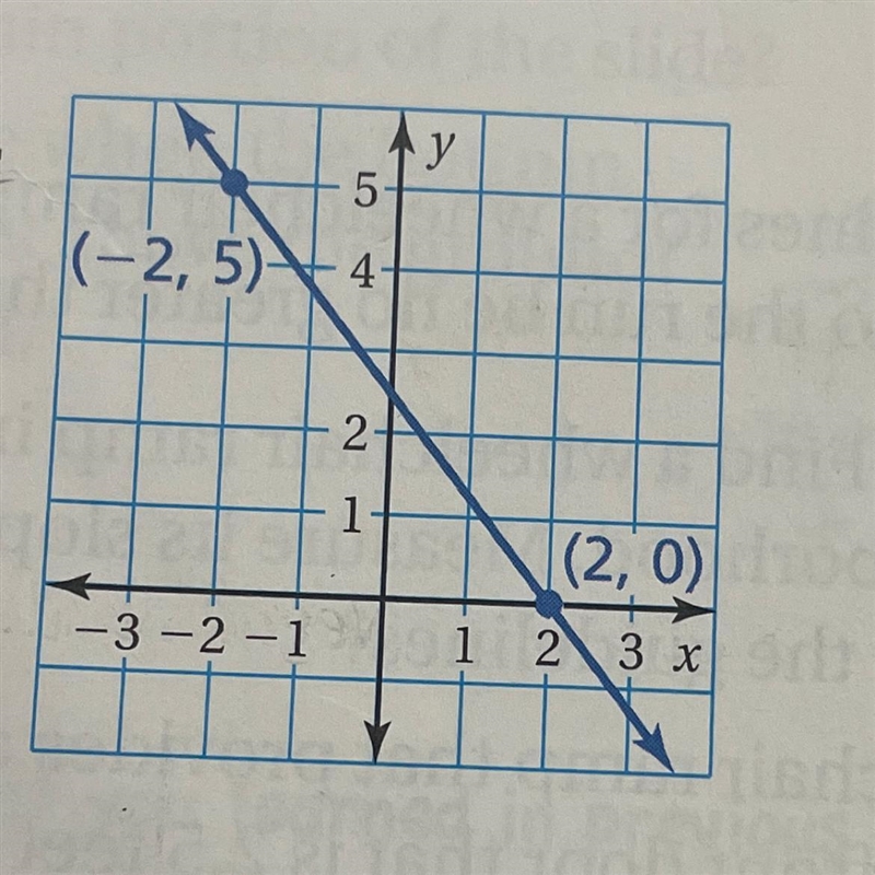 Use a slope formula to solve for the slope-example-1