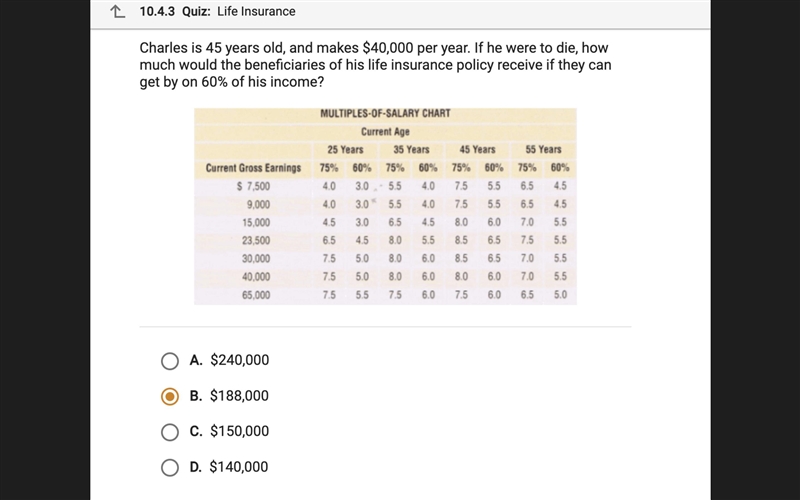 Financial algebra - Charles is 45 years old, and makes $40,000 per year. If he were-example-1