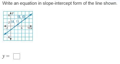 Write an equation in slope-intercept form of the line shown.-example-1