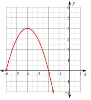 Identify all parts of the graph below. Vertex: ( _ , _ ) Min/Max: ____ Axis of Symmetry-example-1