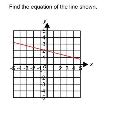 Find the equation of the line shown.-example-1