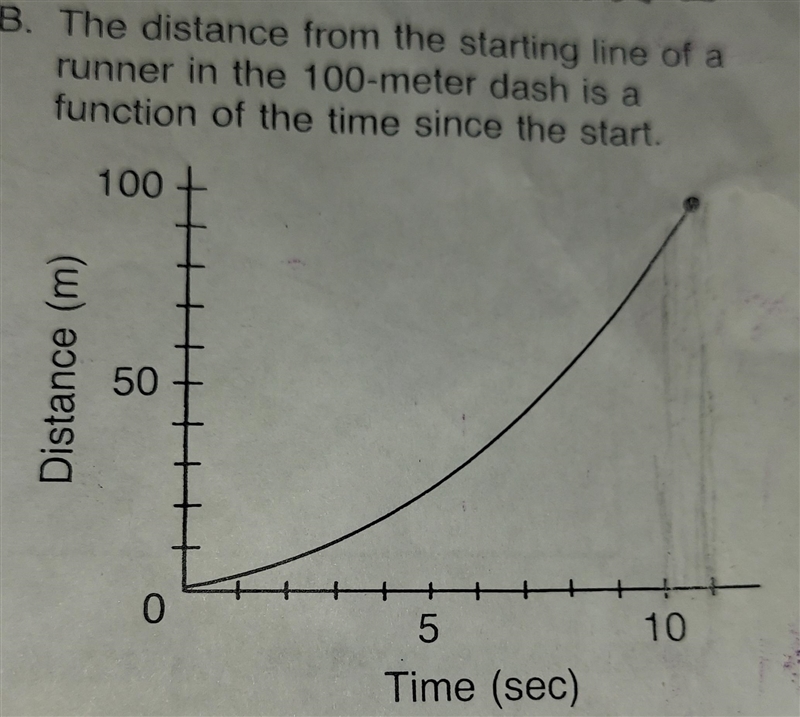 Why does this curve slope more steeply upward as time increases? What is the domain-example-1