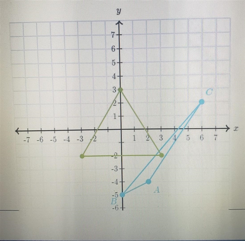 Draw the image of A ABC under a translation by 2 units down. V 6 + 5+ 24 12. 1 -7 -6 -5 -4 -32 1 6 7 .-example-1