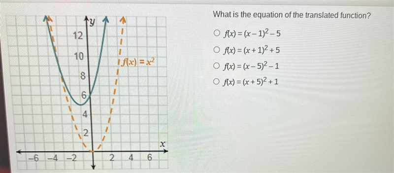 Determining the Equation of a Function from a Graph What is the equation of the translated-example-1