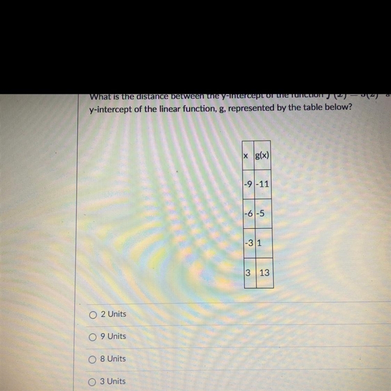 What is the distance between the y-intercept of the function f (x) = 5(2) and they-example-1