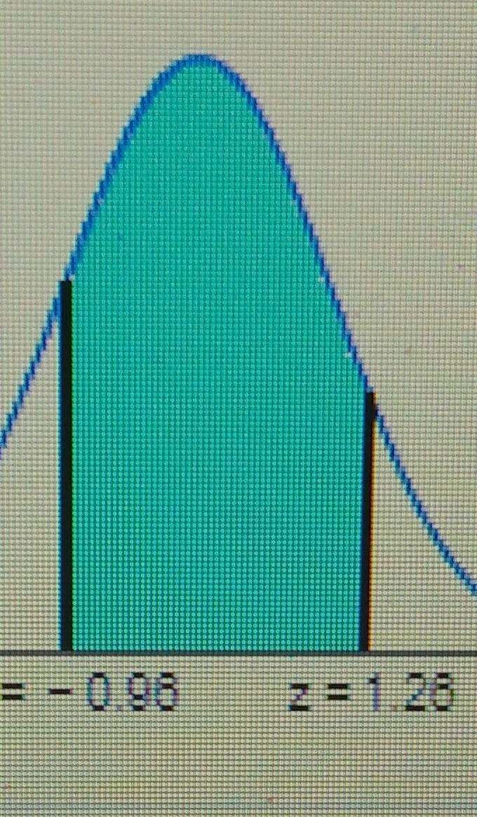 find the area of the shaded region (round to four decimal places) the graph depicts-example-1