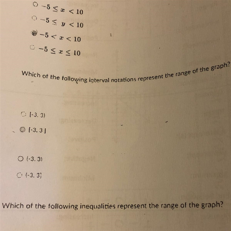 Which of the following interval notations represent the range of the graph-example-1