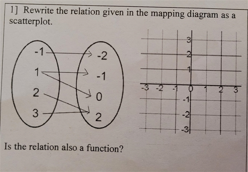 Relations and Functions. ​-example-1