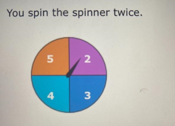 You spin the spinner twice.5243What is the probability of landing on a number less-example-1