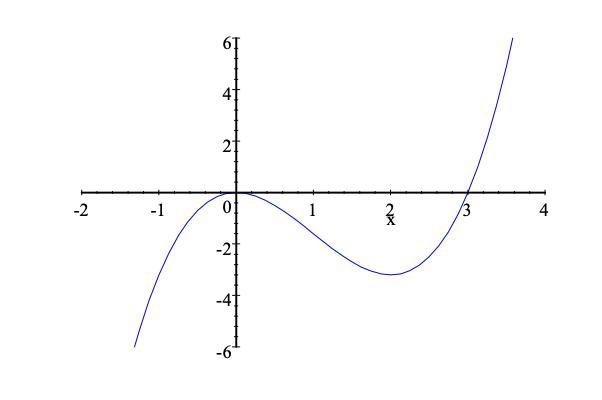 Use the graph of y=h'(x) below, to estimate point(s) of inflection for the function-example-1