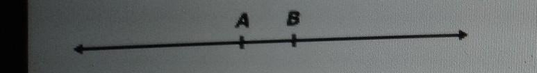 Points A and B are integers shown on the number line below Using this number line-example-1