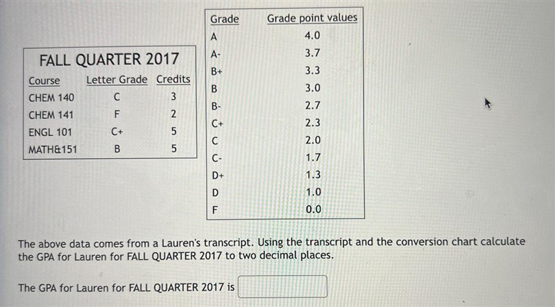 The above data comes from a Lauren's transcript. Using the transcript and the conversion-example-1