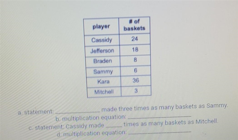 Last weekend, Cassidy, Jefferson, and Braden played three basketball games against-example-1