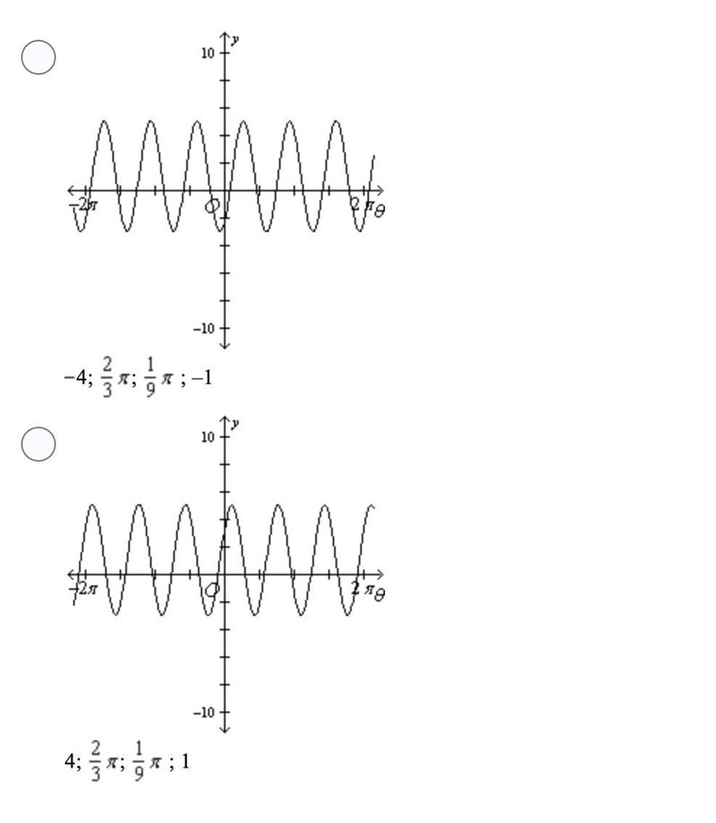 Graph the function. Which choice gives the aptitude,Phase shift, and vertical shift-example-2