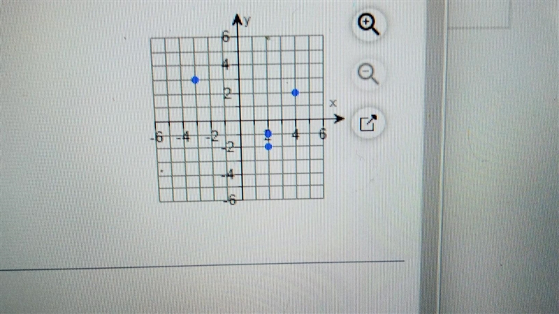 Determine whether the graph is a fraction​-example-1