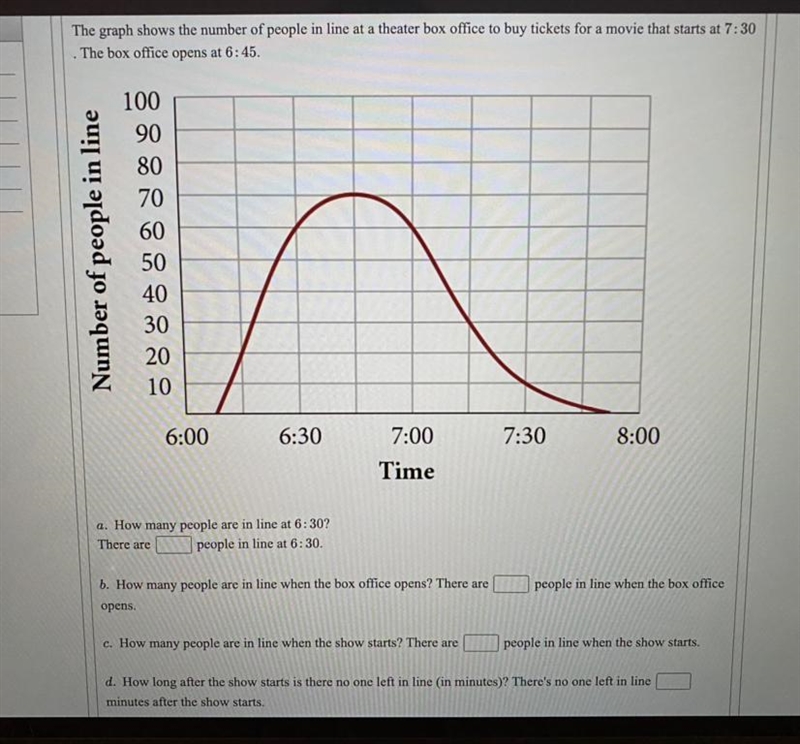 The graph shows the number of people in line at a theater box office to buy tickets-example-1