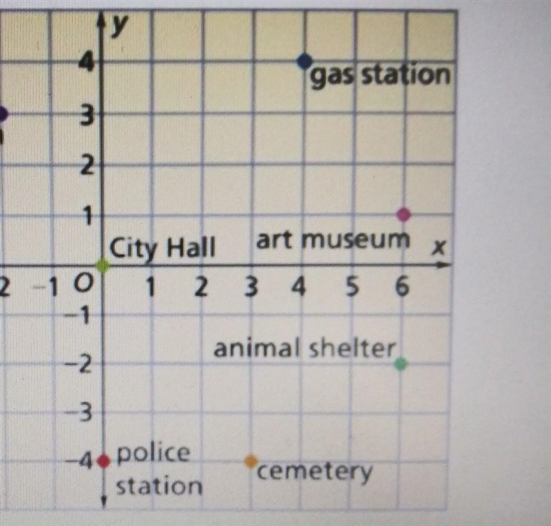 What is the driving distance from the police station to an animal shelter-example-1