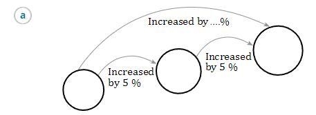 A number is increased by 5% twice. This can also be written as" a number is increased-example-1