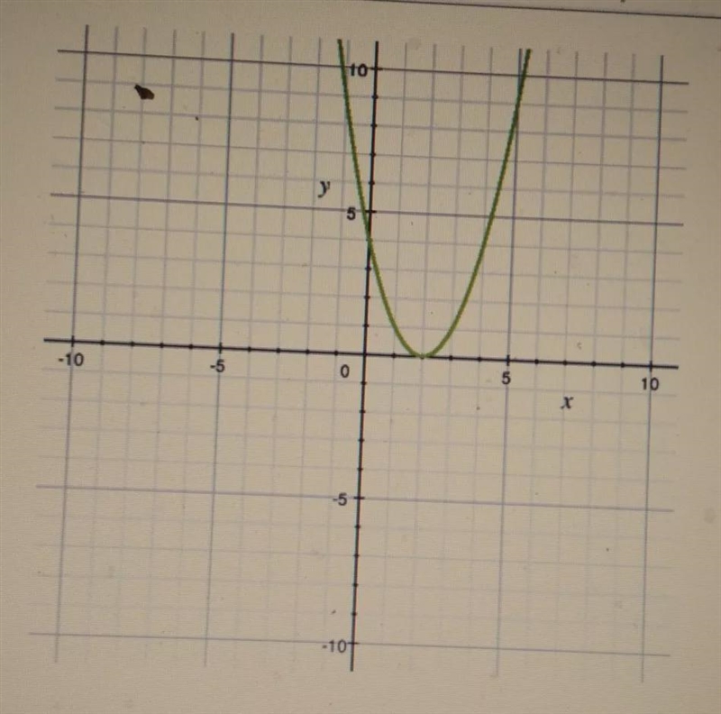 The function shown is in the form y= ( x - h)² Determine the value of h.A) -1 B) 1C-example-1