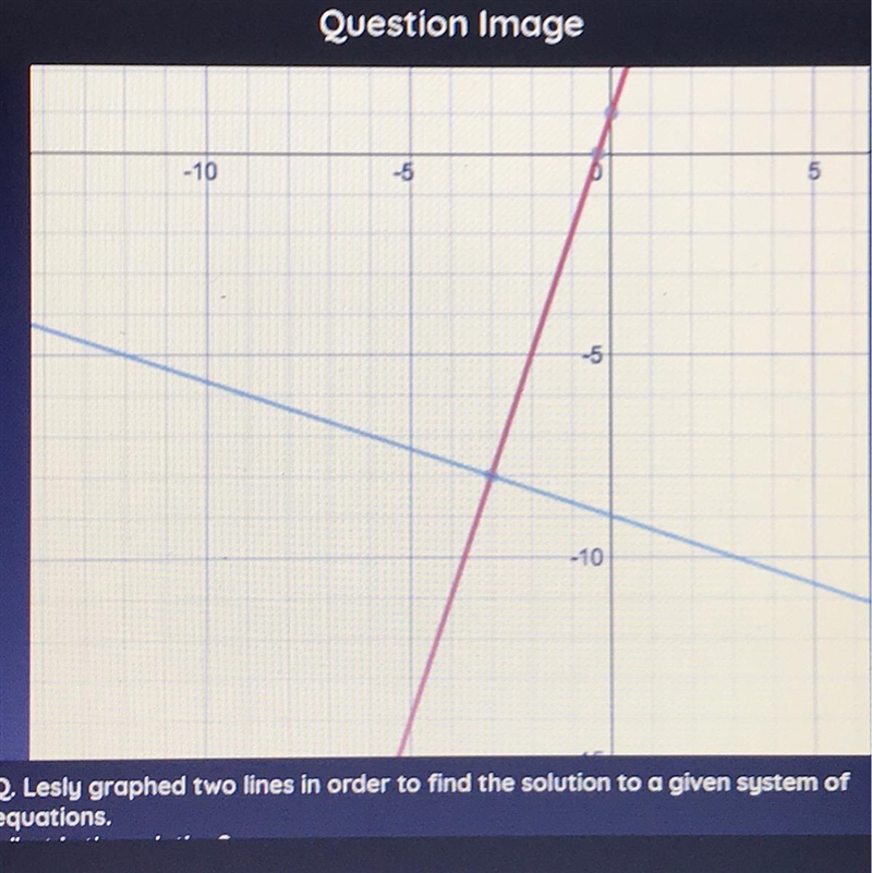 Lesly graphed two lines in order to find thesolution to a given system of equations-example-1