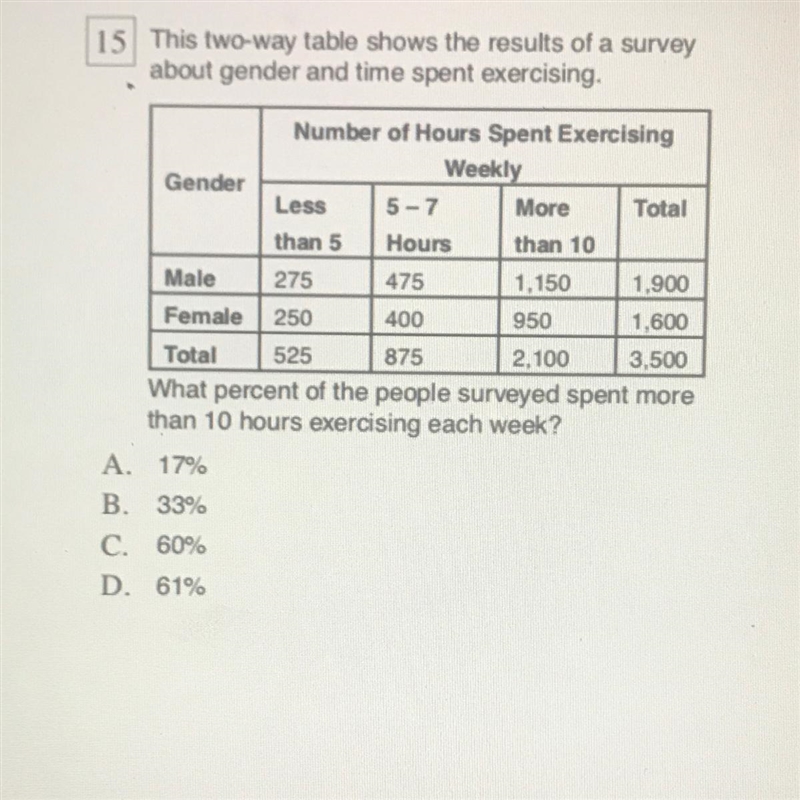 This two-way table shows the results of a surveyabout gender and time spent exercising-example-1