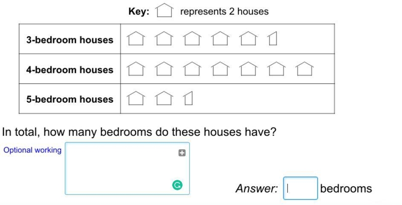 The pictogram shows information about houses in a street. Each house has 3,4 or 5 bedrooms-example-1