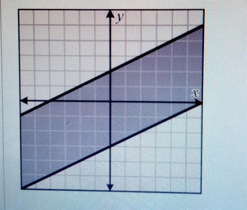 Determine the system of inequalities that represents the shaded area .-example-1