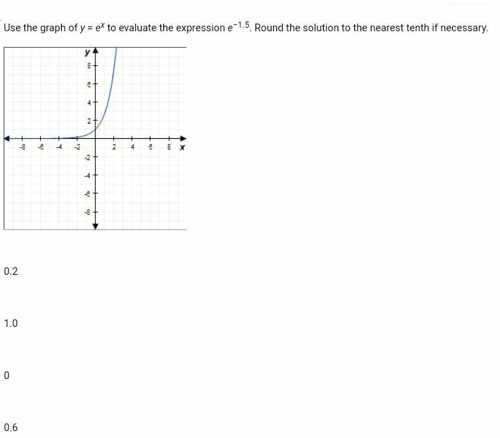 Use the graph of y = ex to evaluate the expression e−1.5. Round the solution to the-example-1