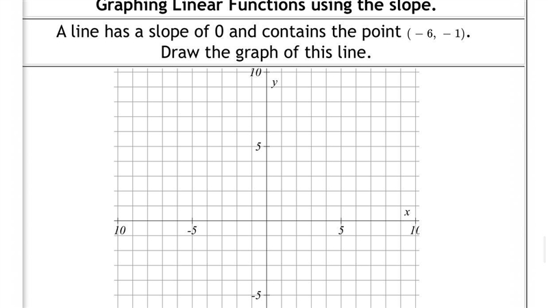 This one will just end up being a straight line, shouldn’t it? I’m not sure-example-1