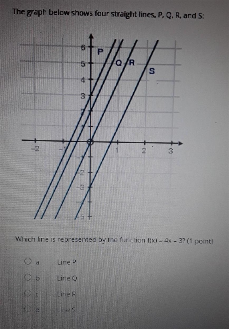 The graph below shows four straight lines, P.Q. R. and S OR Which line is represented-example-1