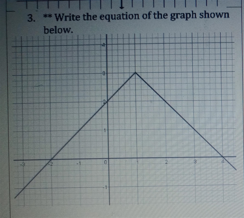 3. ** Write the equation of the graph shown below. 4. Write the equation of the graph-example-1