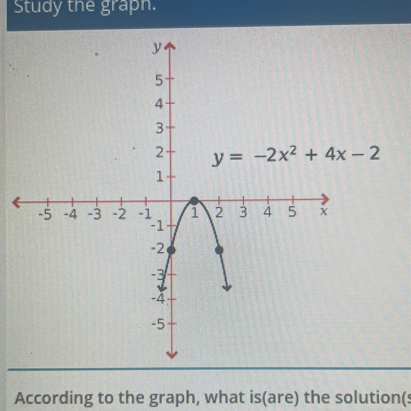 According to the graph, what is(are) the solution(s) of -2x2 + 4x−2 = 0? A. No solution-example-1