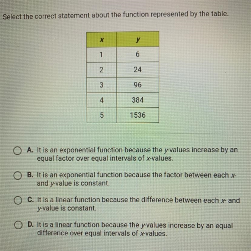 Select the correct statement about the function represented by the table.-example-1