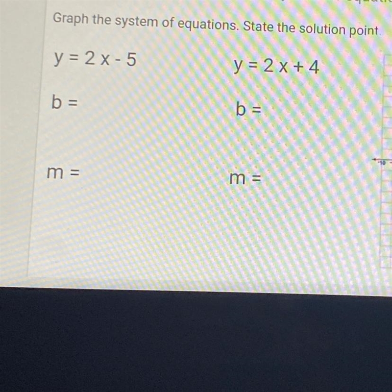 Y = 2 x - 5-y = 2 x +4b =b =m =m =-example-1