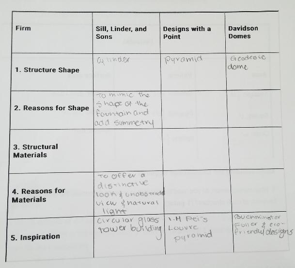 18. Write a formula to estimate the amount of material required to cover Firm 2's-example-2