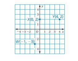 Find the distance between points X and Y-example-1