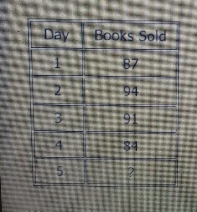 What is the number of books Regina must sell on day 5 to have a mean of 90 books sold-example-1