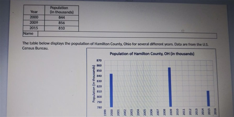 if you predict the population of Hamilton County in 2003 should you use the average-example-1