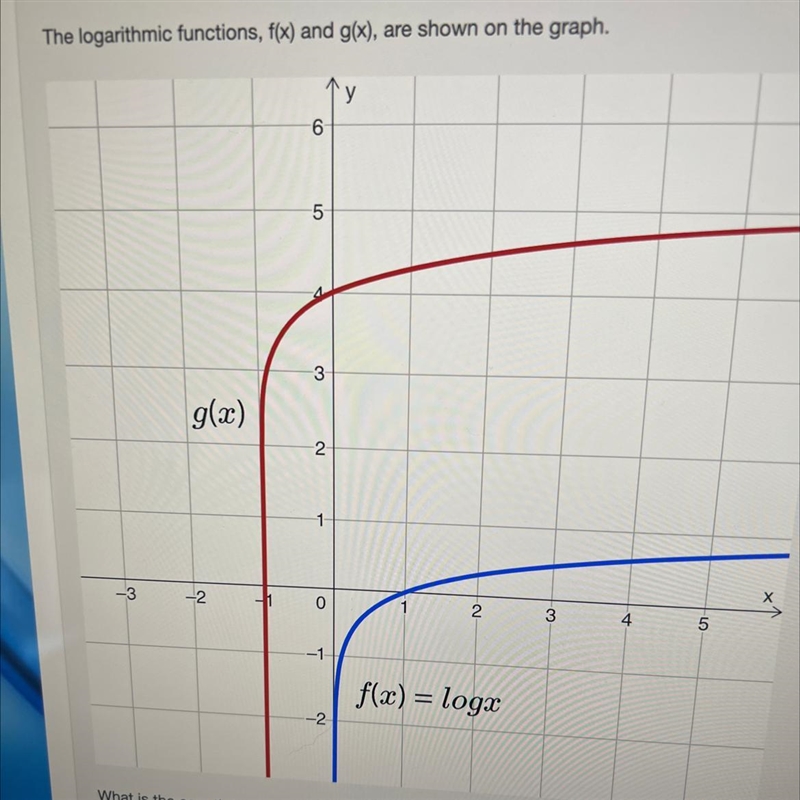 What is the equation that represents g(x)? Explain your reasoning. ￼￼￼-example-1