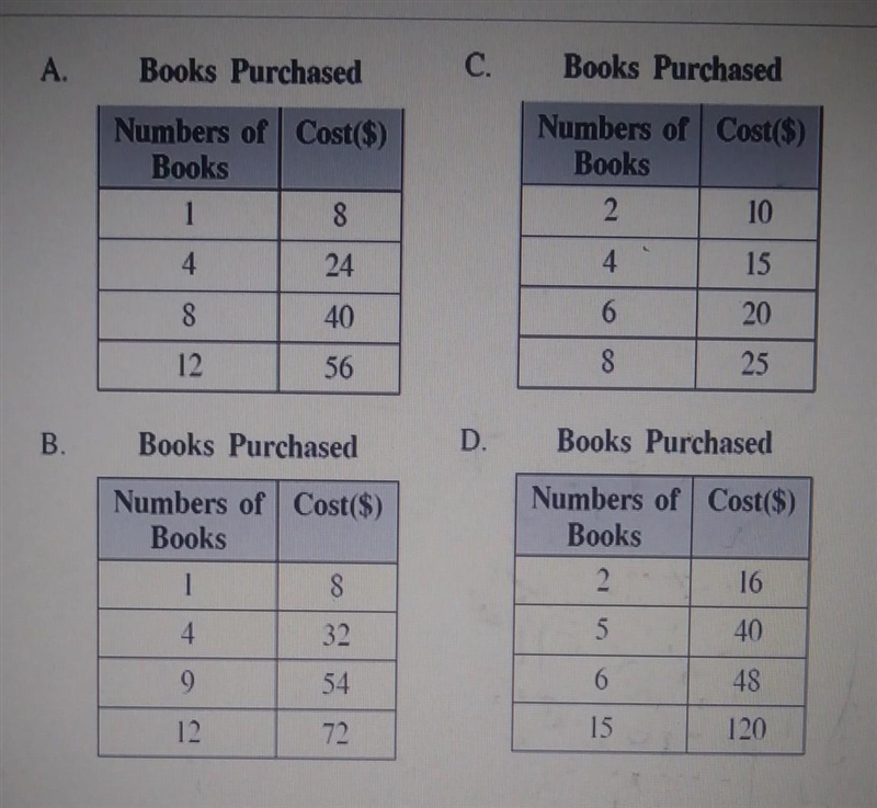 Which table shows a proportional relationship between the number of books purchased-example-1