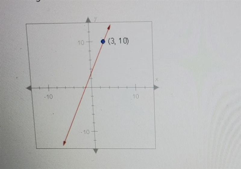 The slope of the line below is 2 Write the point-slope equation of the line using-example-1