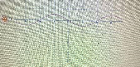 Which of the following options represents the graph of F(x) = coscos(x-)?-example-2