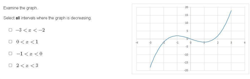 Examine the graph. Select all intervals where the graph is decreasing. -3 0 -1 2-example-1