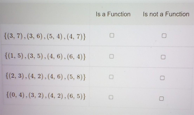 Select Is a Function or is not a Function to correctly classify each relation. Is-example-1