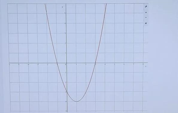 What are the vertex and axis of symmetry of the following graph?-example-1