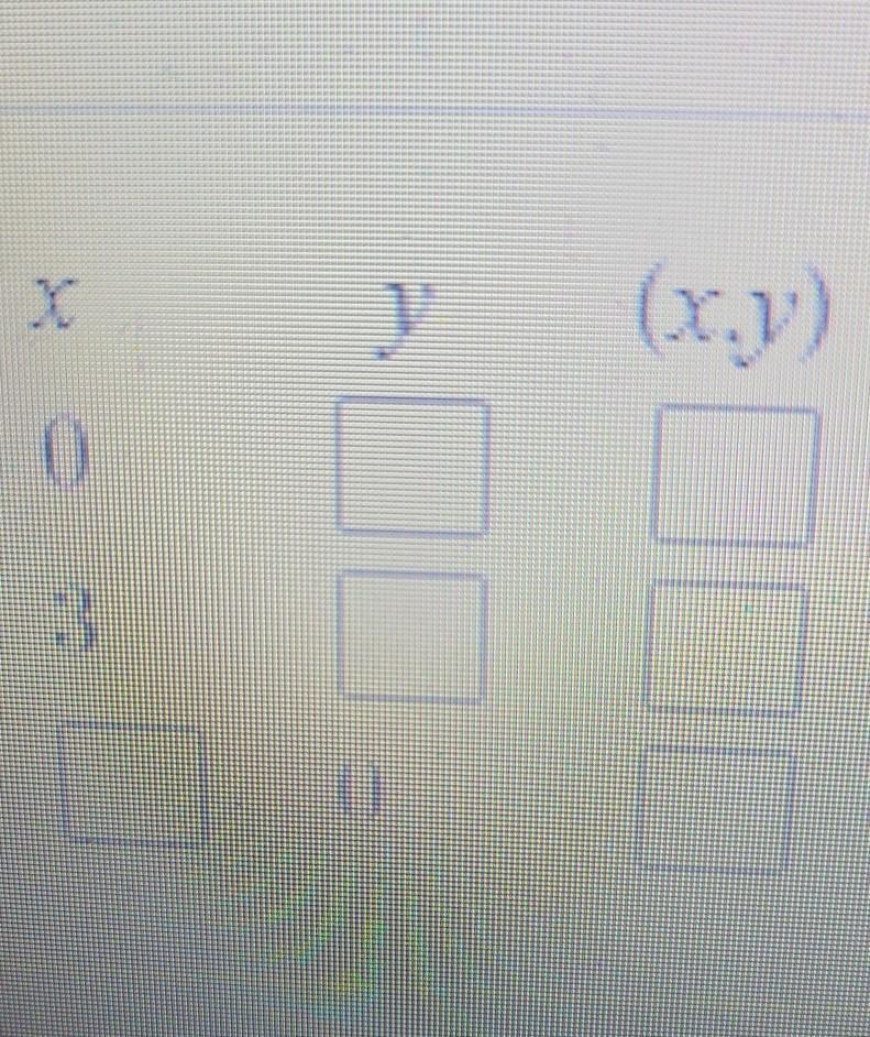 Complete the table below to find the solutions to linear equation -4x + 4y equals-example-1