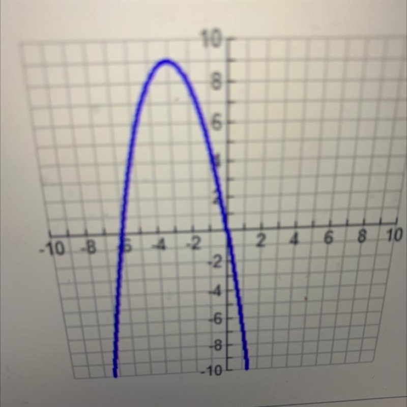 Given the graph of the quadratic function, identify the solutions.-example-1